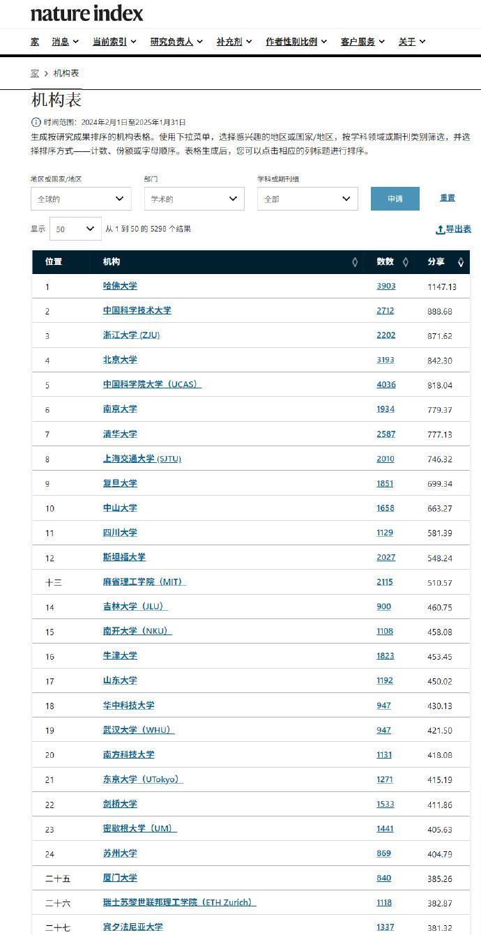 【今天下英雄，唯使君与操耳。袁本初等碌碌无为之辈，不足道也】
有网友查询了一下现