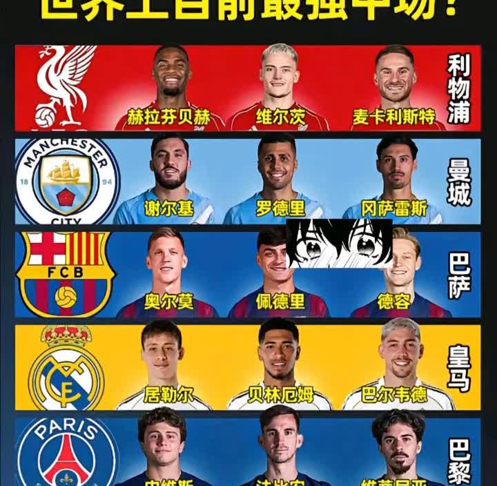 媒体评出，这几支球队的中场是目前世界上最强中场，有意思，那我想问一下，刚刚夺得世