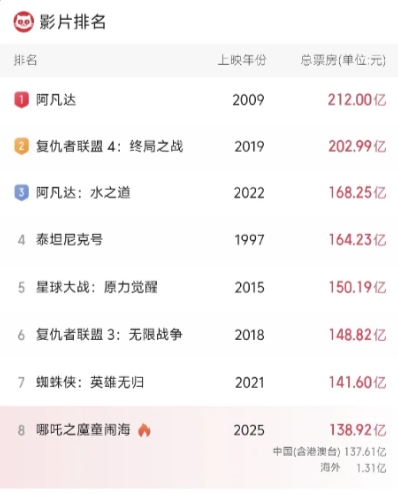 《六姊妹》导演亲口爆料，老六这角色本来压根轮不到辣目洋子演！

剧组当时穷得叮当