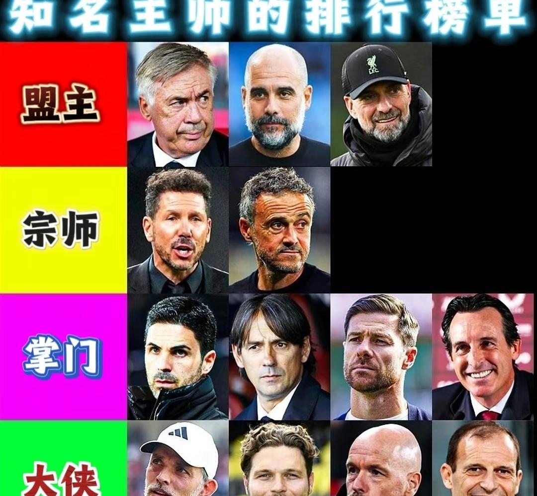 本世纪，五大联赛教练胜率Top10：瓜帅遥遥领先，简直是冠军保证！
1.瓜迪奥拉