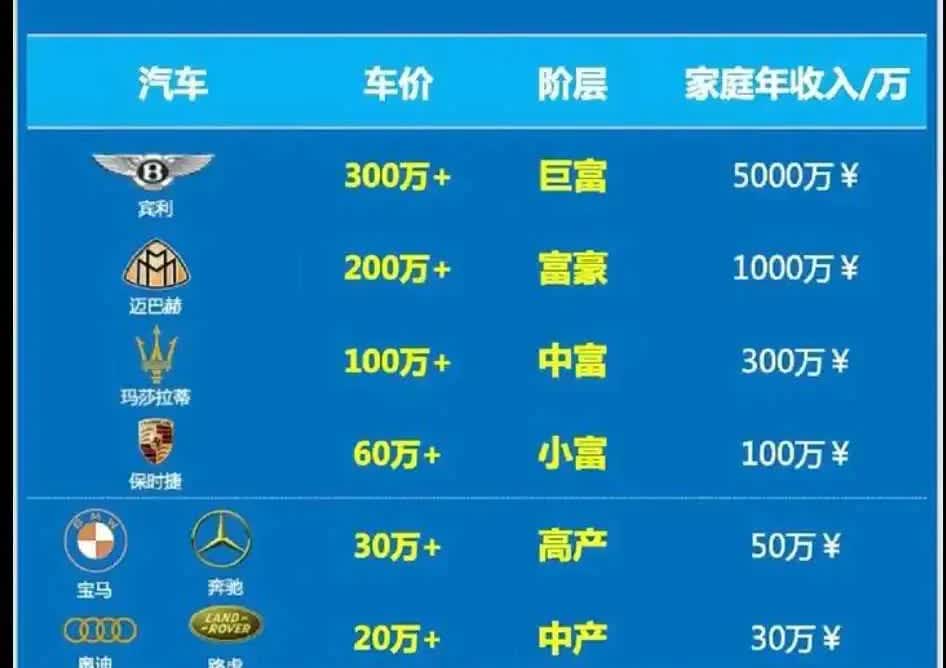 从开的车看出家庭条件。