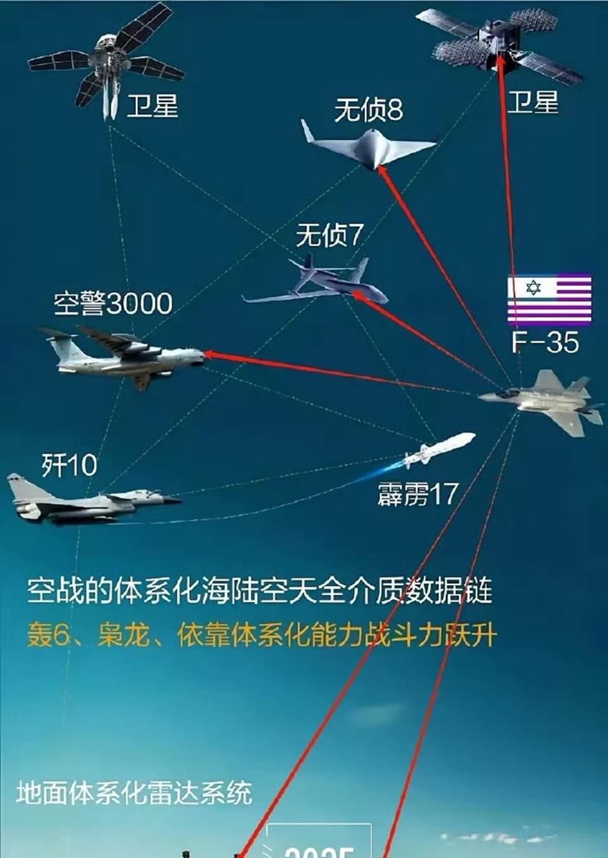 不得不说F-35这只“美国鹰”真的是太可怜了，只具备有限隐身能力的他，在熊猫家的