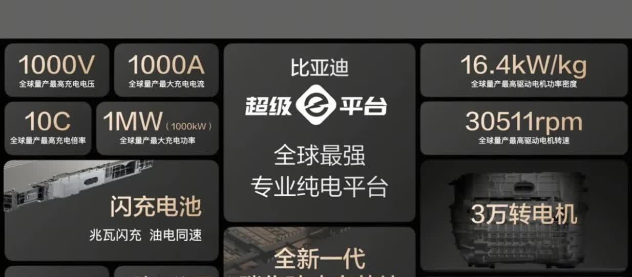 比亚迪强的可怕，这样的迪子让我感到“陌生”。
      “震惊”，比亚迪总是