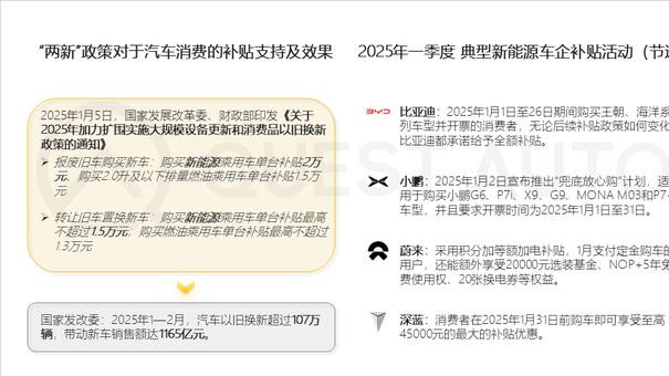 QuestAuto：2025年一季度新能源汽车月度活跃总量突破3000万