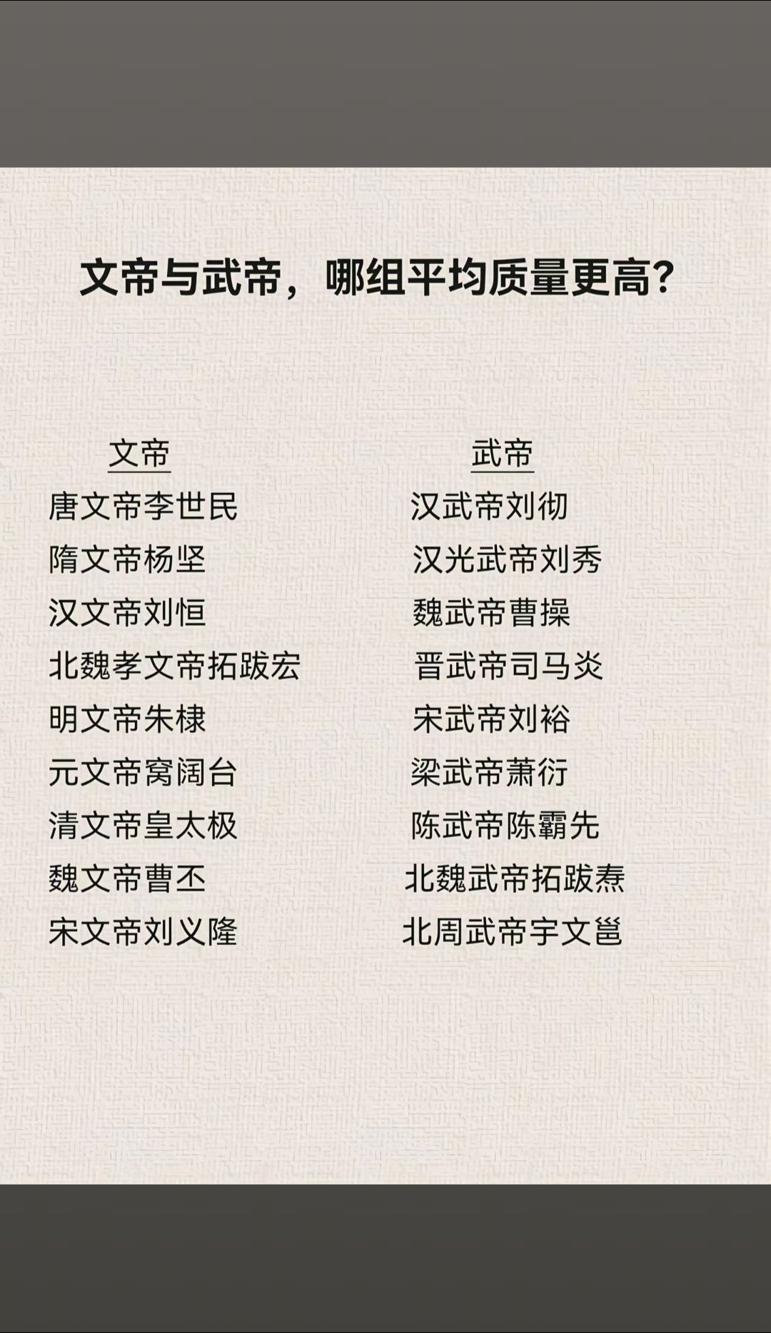 哪组的平均质量高？综合能力哪位皇帝第一？