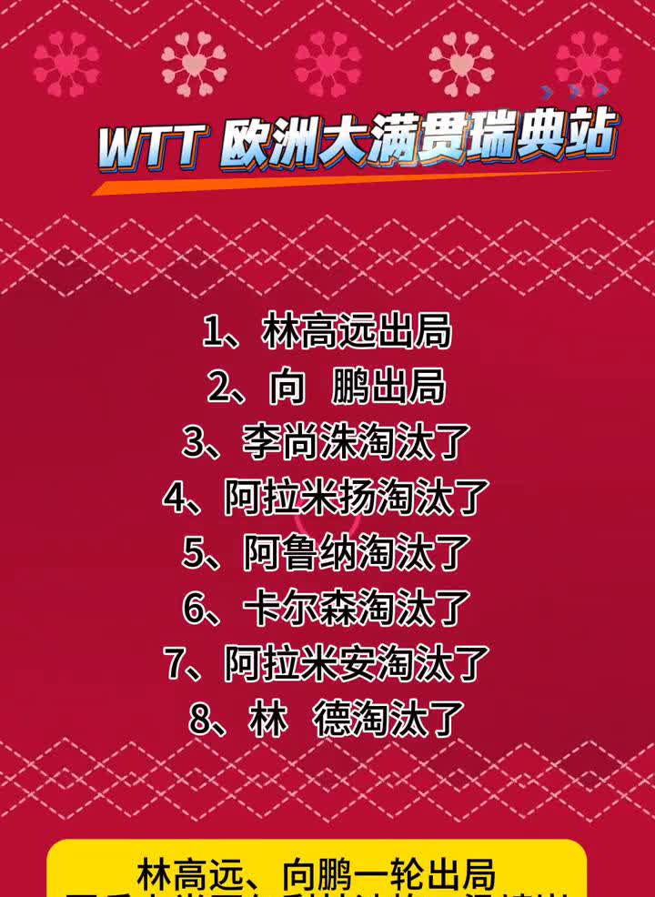 1、林高远出局。2、向鹏出局。3、李尚洙淘汰了。4、阿拉米扬淘汰了。5、阿鲁纳淘