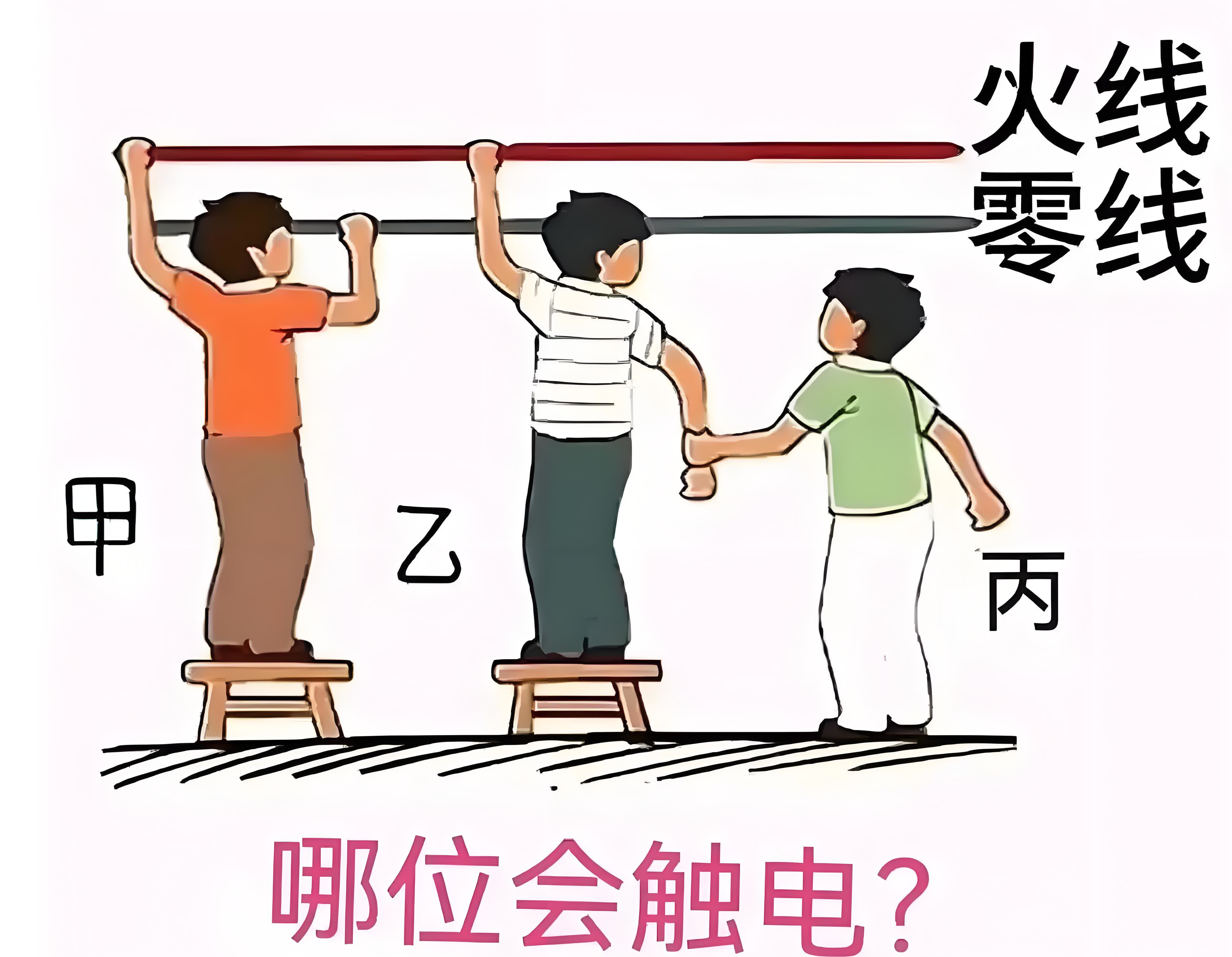 对于这个三个小朋友触电情况的分析，我认为网友 C 和 D 说的比较对