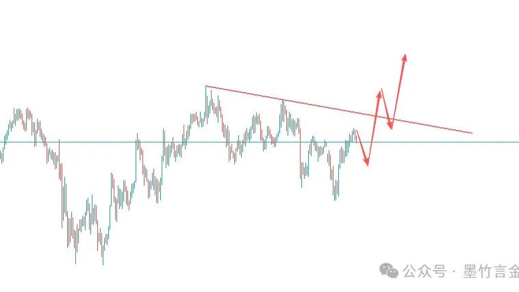 11月金价怎么看？