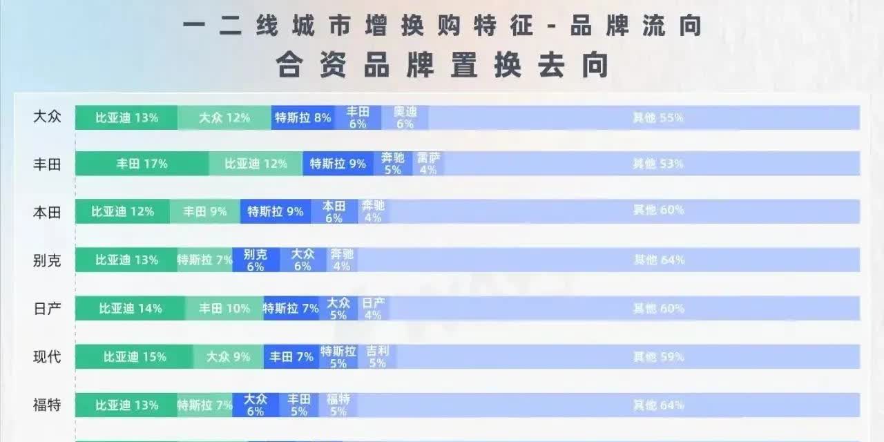 这也太猛了吧！
比亚迪的用户粘性太高了，太多的用户都相信比亚迪了，也难怪比亚迪