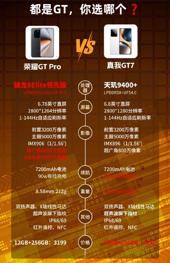 都是GT，你选谁❓ 
最近荣耀和真我都先后发布了“GT”机型，都是性能向的产品，