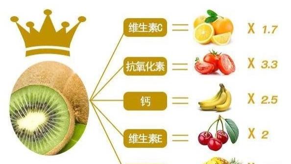 绿心、黄心、红心，三种颜色的猕猴桃究竟有何不同