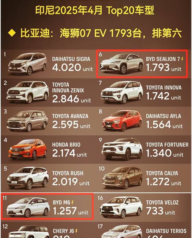 之前说元up正在开发七座版本特供印尼我是茫然的，因为在我的意识里很难把元up和七