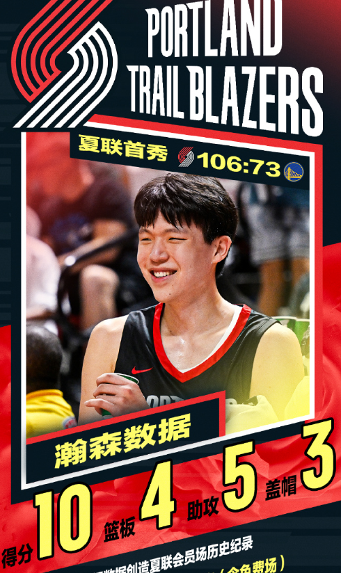 杨瀚森NBA夏联首秀惊艳，拿到10分4篮板5助攻3盖帽1抢断。开拓者33分大胜勇