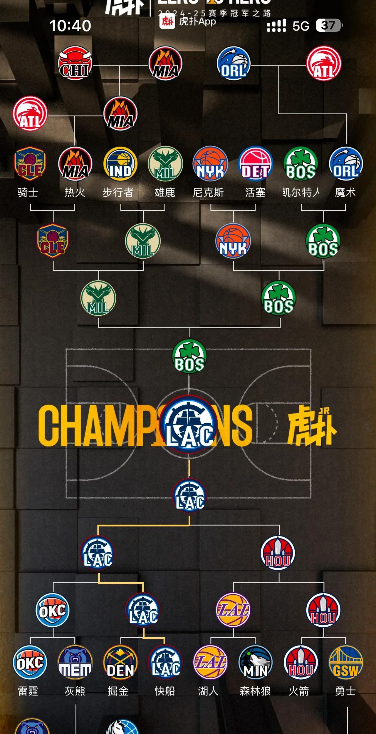 预测一下今年NBA的冠军之路，东部凯尔特人一枝独秀、毫无悬念，西部快船披荆斩棘、