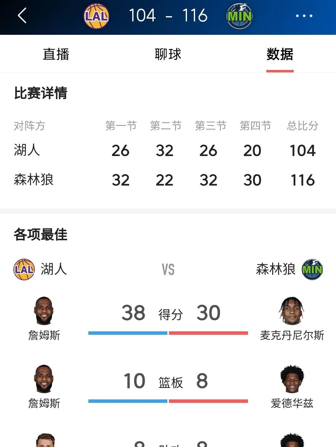 不要再说东契奇吃坏肚子了，碰见海耶斯这种上场就当卧底送分的，就算生病的上古大神乔