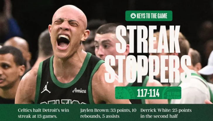 昨日NBA小组赛，凯尔特人以117-114击败活塞。
赛后，凯尔特人官方更新X，