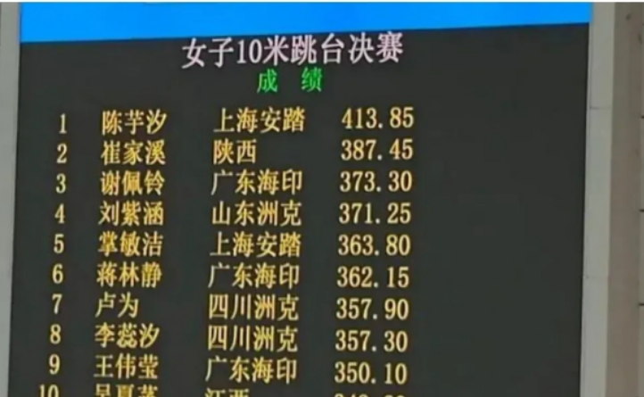 看了这次全国冠军赛女子10米跳台的成绩，我都怀疑是不是搞错了？

因为前几天陈若