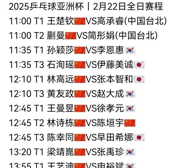 深圳亚洲杯今日将进行残酷的淘汰赛
国乒男女单打各6人在第一阶段循环赛中
全部晋级