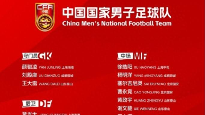 国足出征印尼名单敲定，伊万名单开启晋级之战