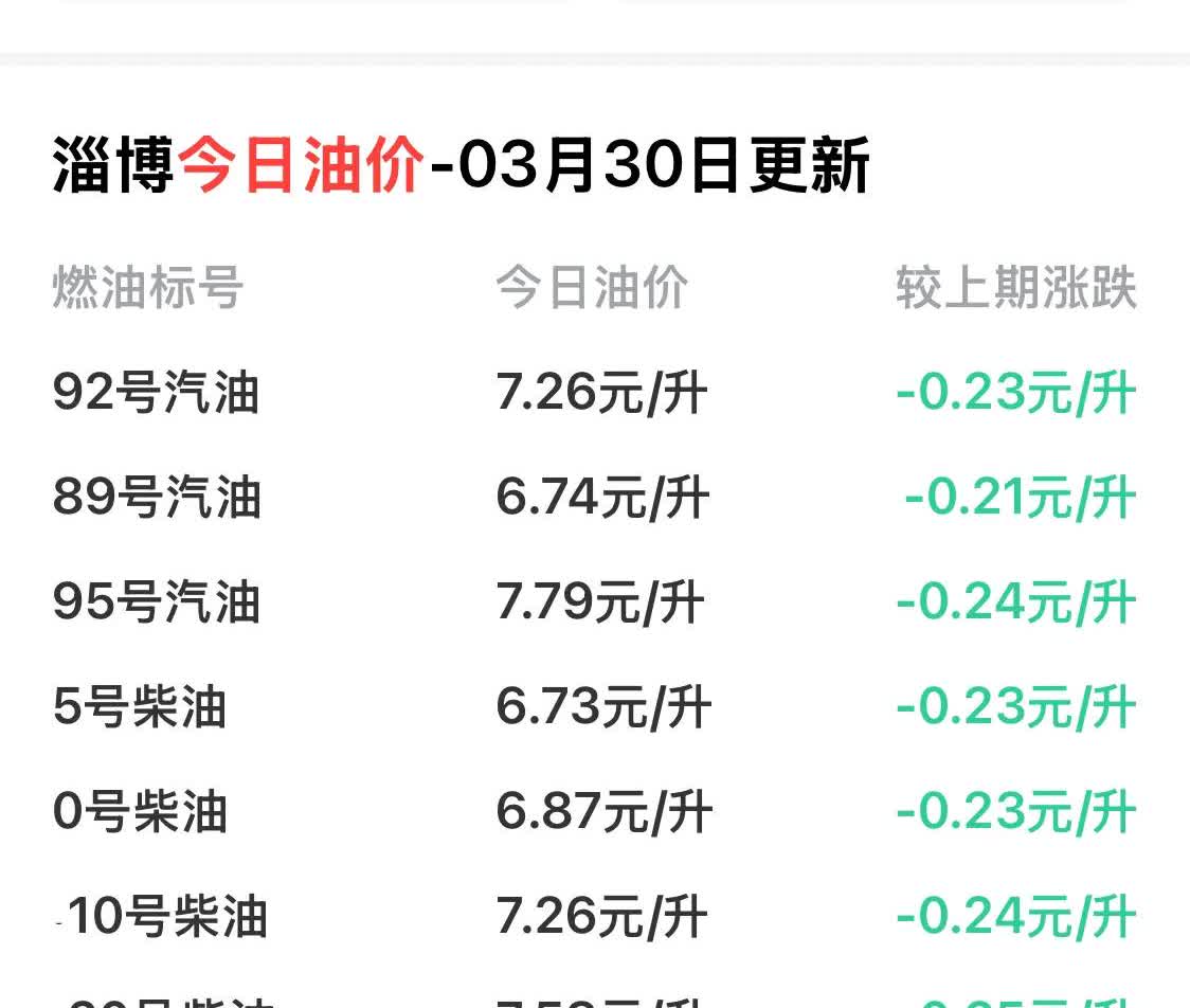 关于加油的几个问题
我一直都是开燃油车，关于加油有几个疑问，盼望有人能帮忙解答