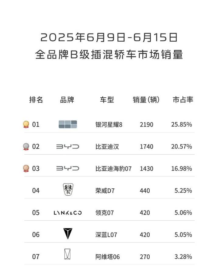 从星愿到星舰8，吉利是步步为赢。 ​​​
