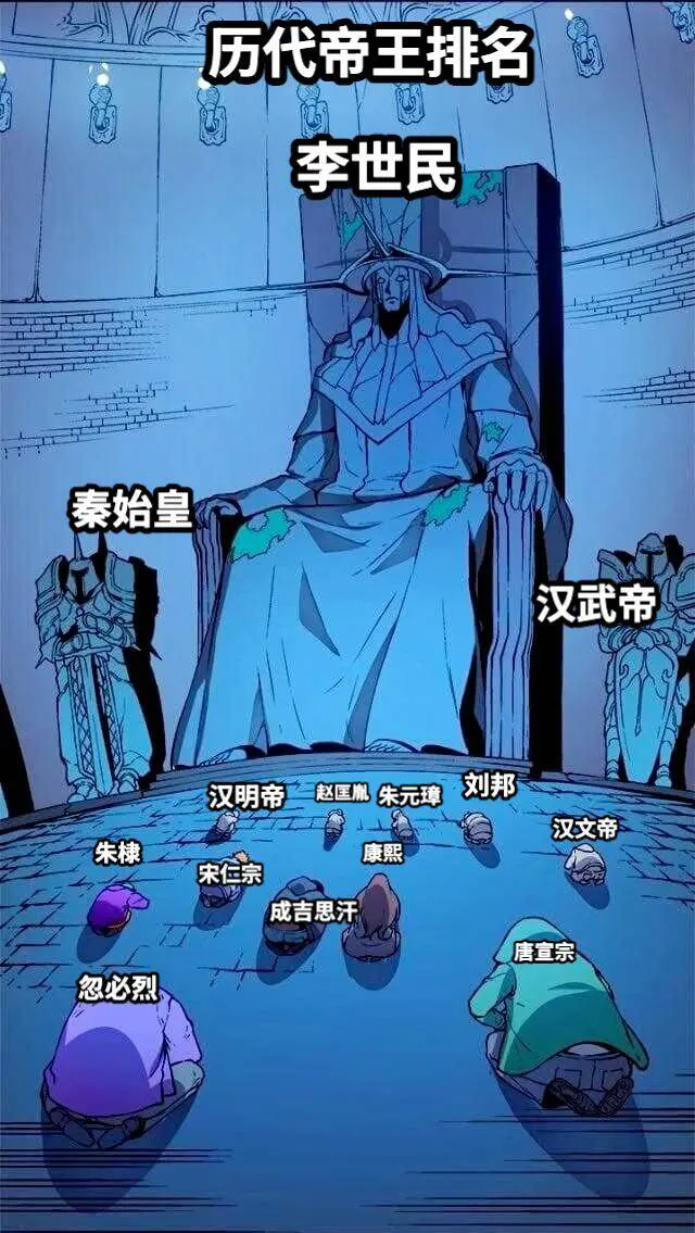 历代皇帝排名，你认同吗？