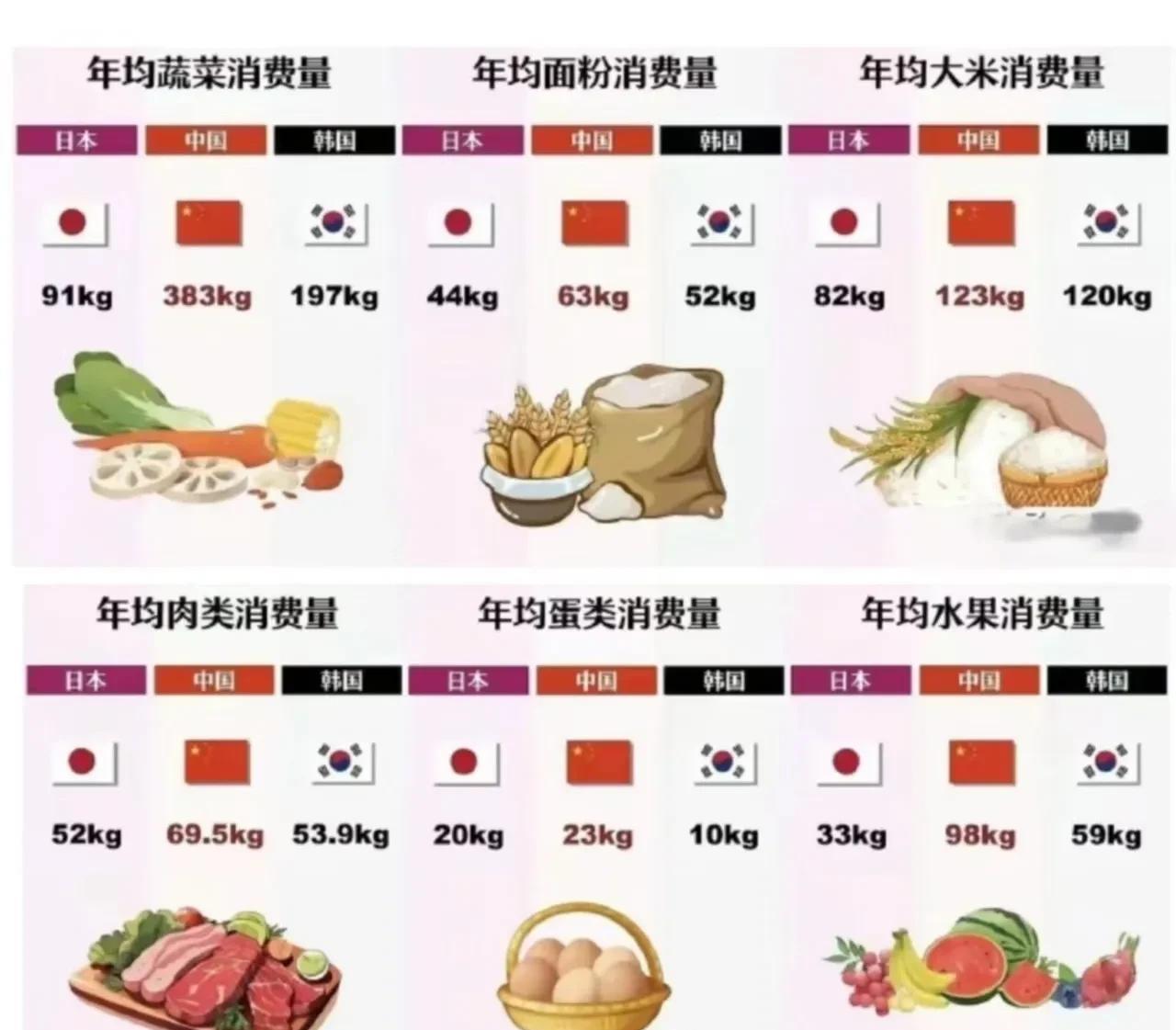 咱们中国，绝不做吃不起饭的“发达国家”（如图），如果“发达国家”只是平均数，还不