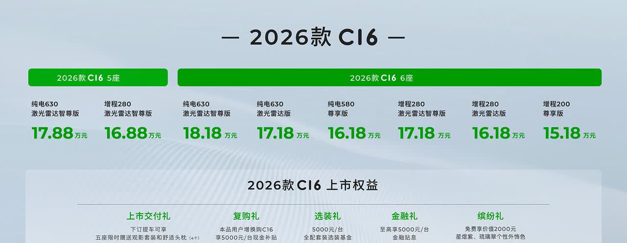 【售价15.18万元起，2026款零跑C16携6座/5座双版本上市】6月18日，