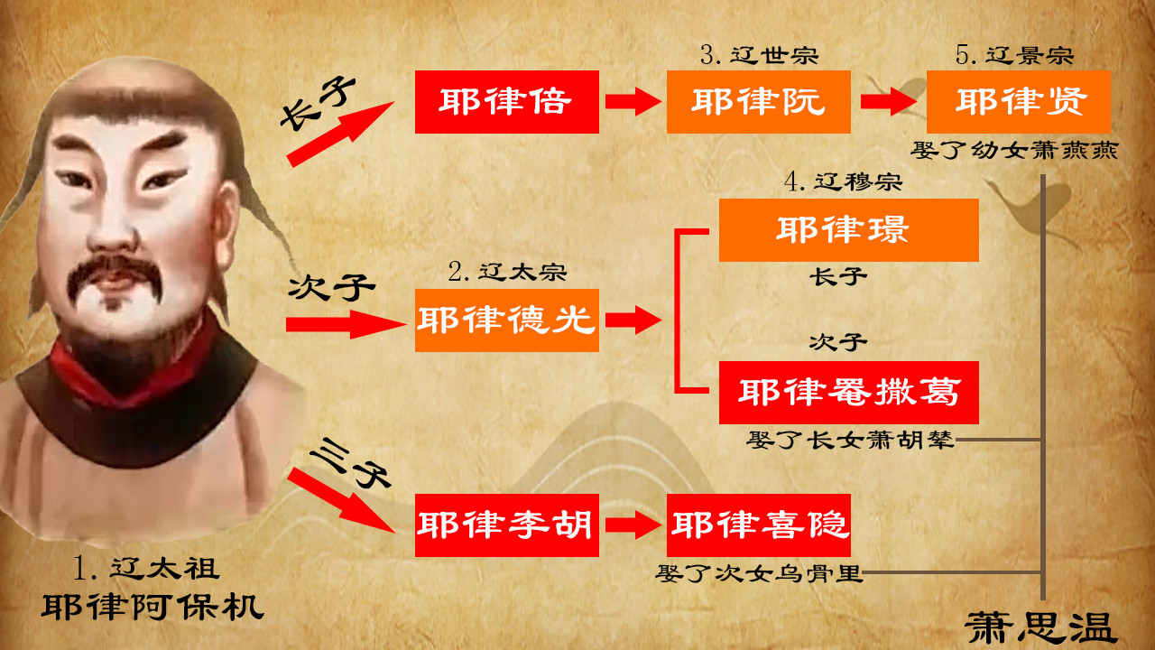 史上最会投资的人，吕不韦在他面前都排不上号