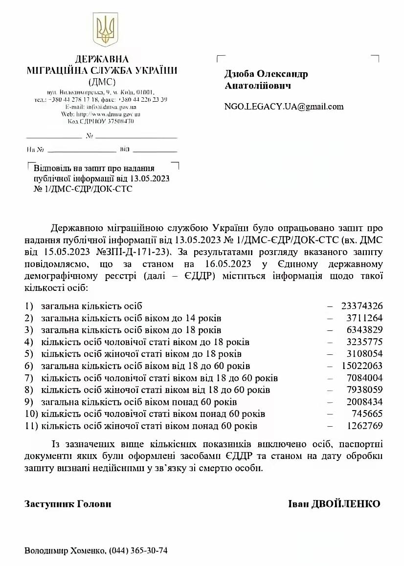 乌克兰只剩下2300万人了。乌克兰移民局的一份文件已在网上发布，其中包括指出了 