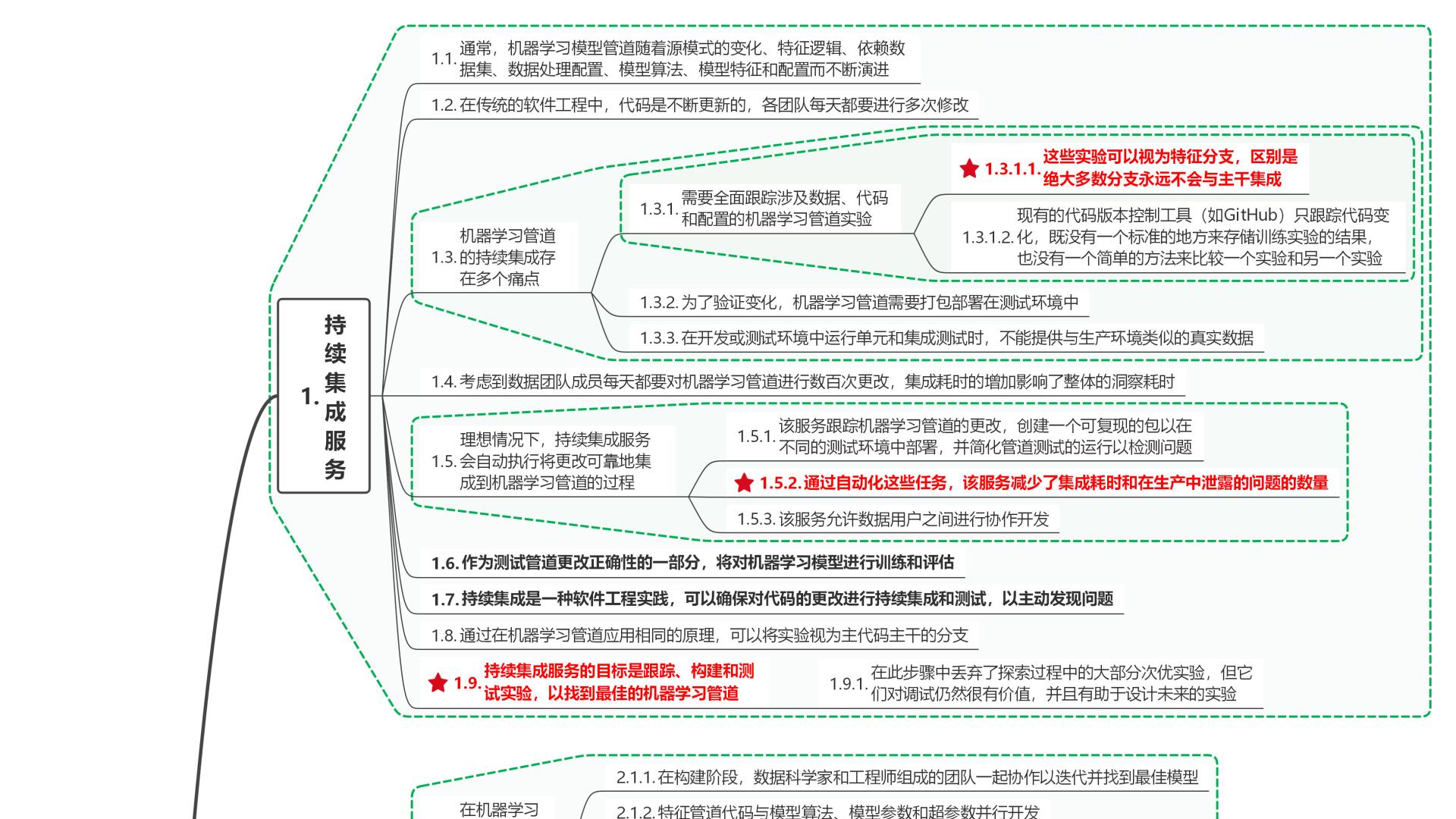 读数据自助服务实践指南：数据开放与洞察提效14持续集成服务