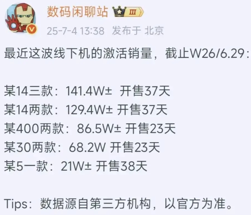 其实不管说的再好，销量一直是最好的证明，荣耀400系列23天销量86万+，用实力