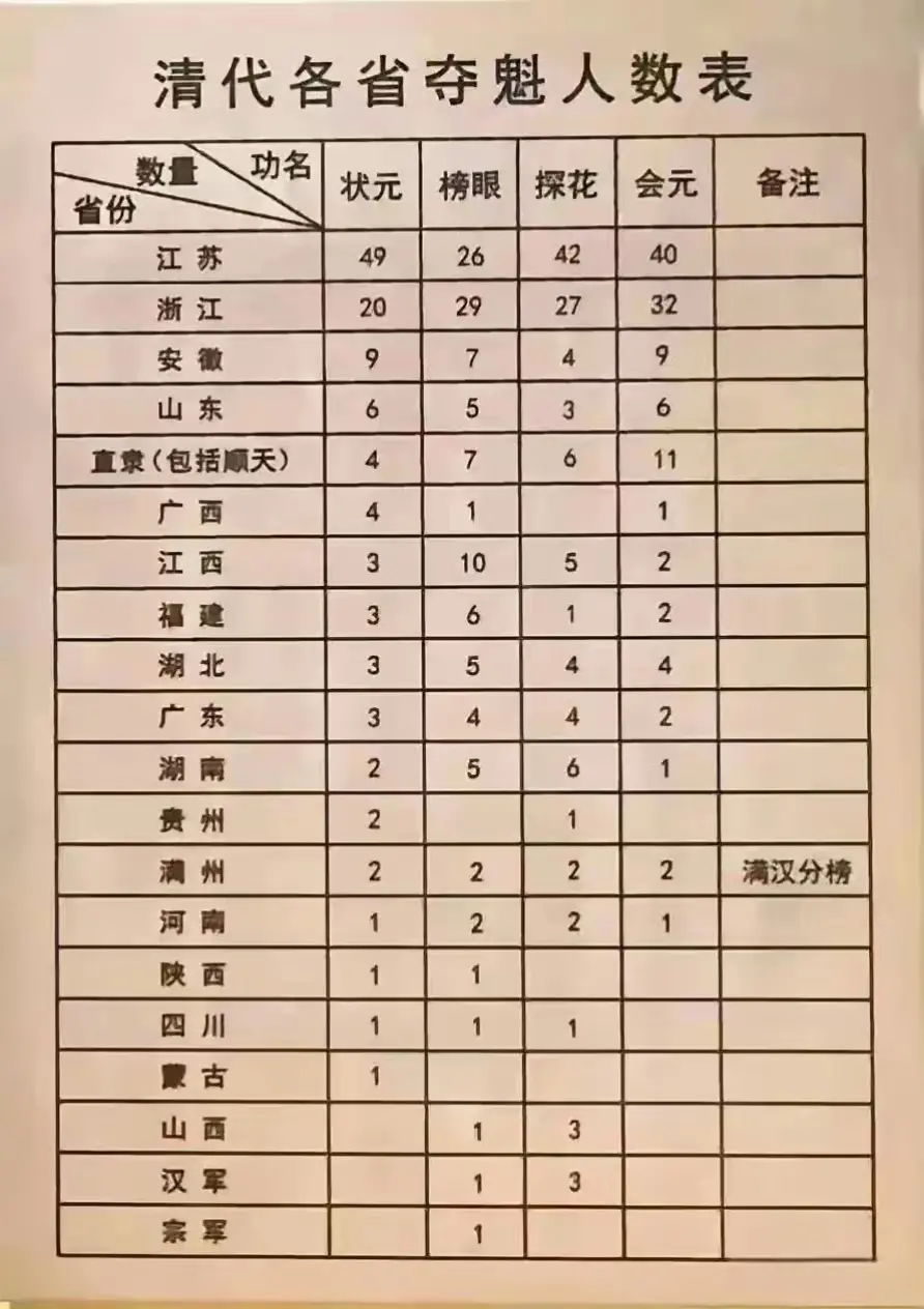 清代江苏遥遥领先，那时丰县在江苏境内吗？