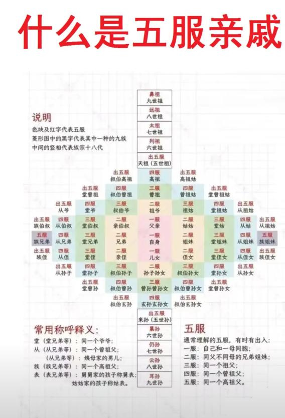 都说：姑父已经不亲近了。
都说：姨父已经不亲近了。
都说：舅妈已经不亲近了。
