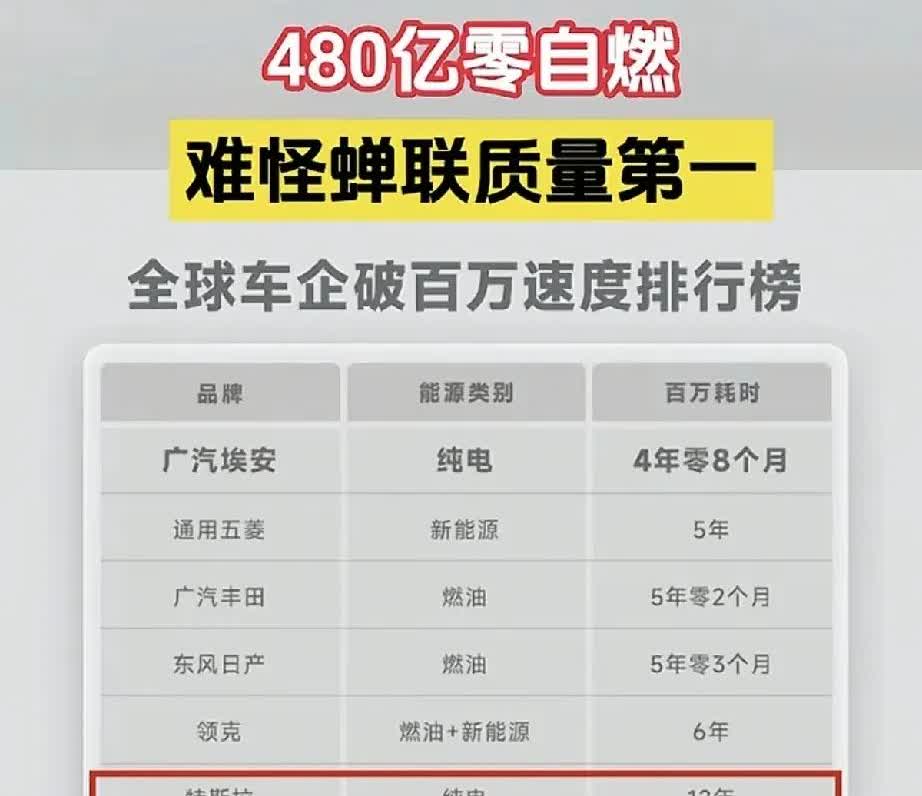 工信部新规一发布，撕下了多少车企的遮羞布，自2026年7月1日起，明确要求新能源
