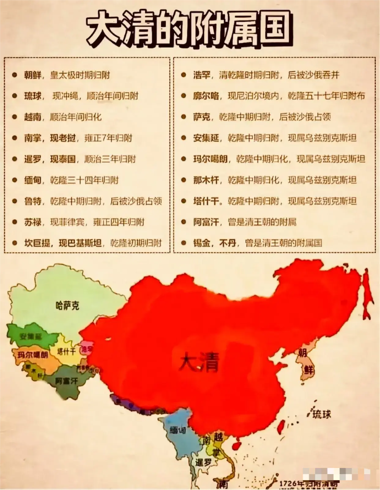 大清的附属国有多少呢？