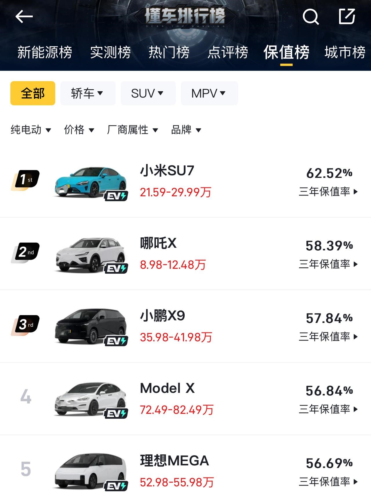 买电车不要考虑保值率