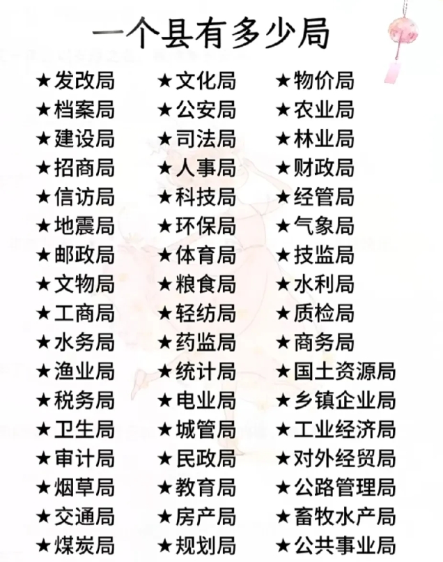 我国一个县竟然有这么多局！