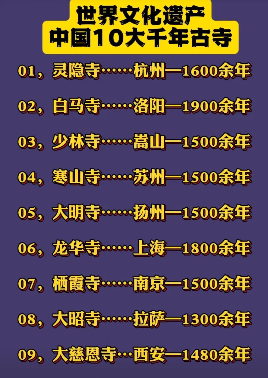 没想到中国这十座古寺都超千年存在，震撼到了，被誉为世界文化遗产当仁不让，其中最悠