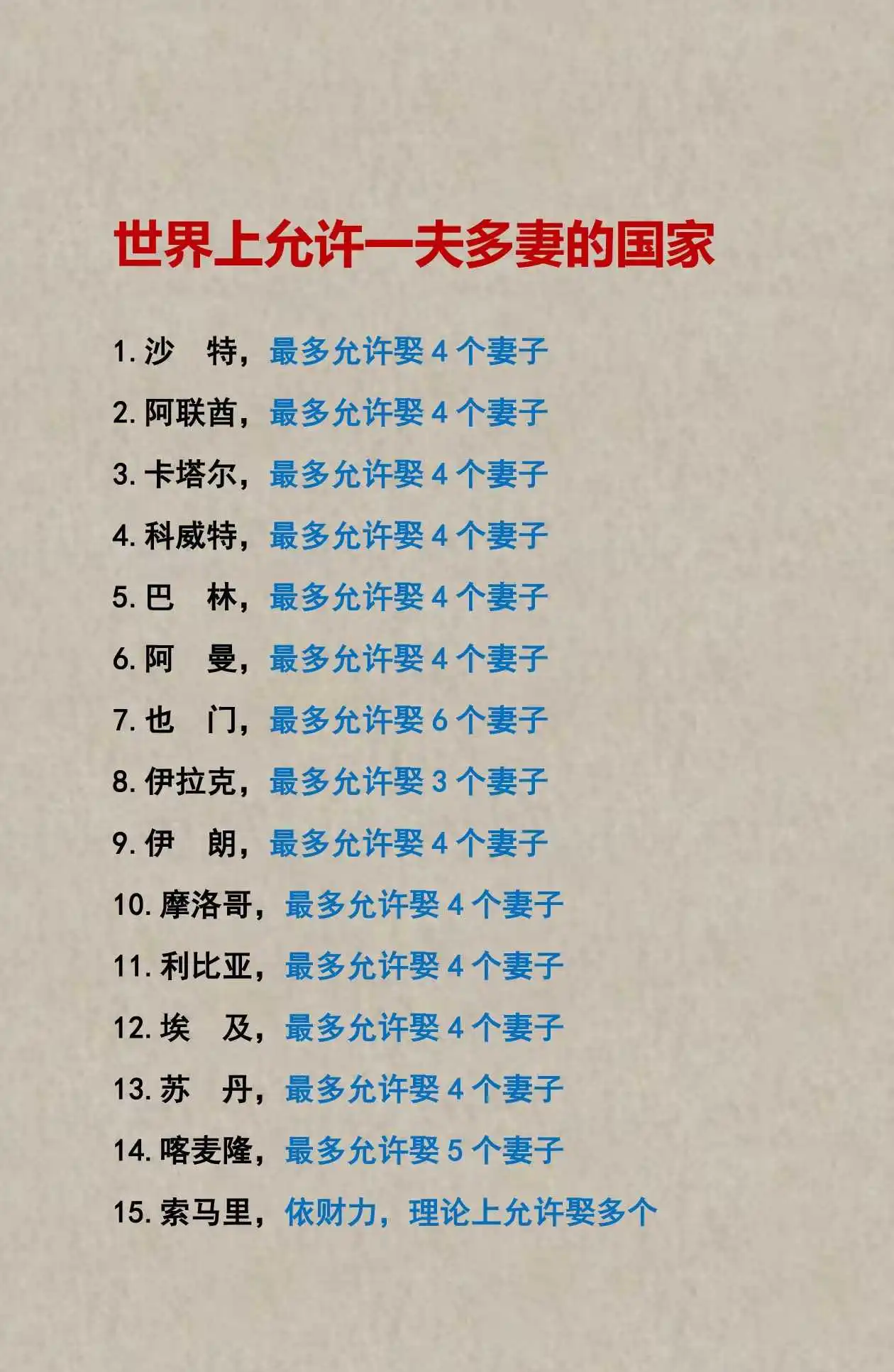世界上允许一夫多妻的国家
