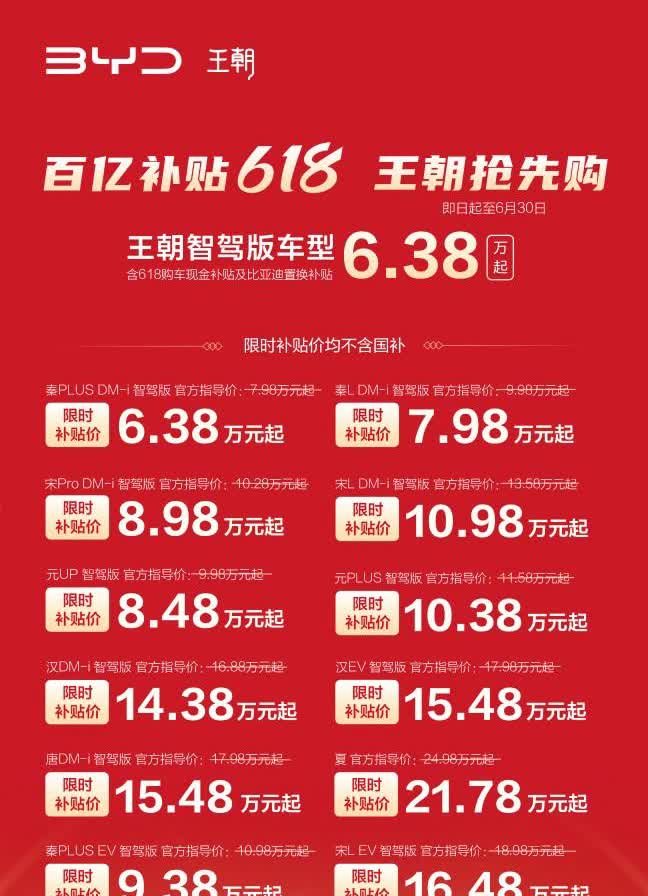 比亚迪逆天了，全系再降价数万！
5.58万起步的海鸥，6.38万的秦，14.3