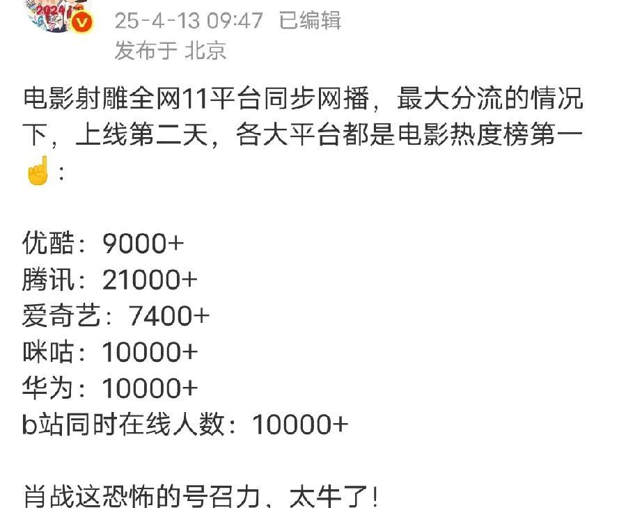 《射雕》上线后真的好多人在看，全网十几个平台都在播，分流了，结果各个平台的成绩都