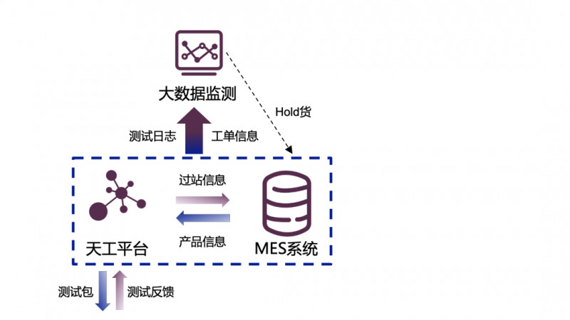 破局产能焦虑！忆联全国产SSD M.2自动化方案驱动生产效率跃升