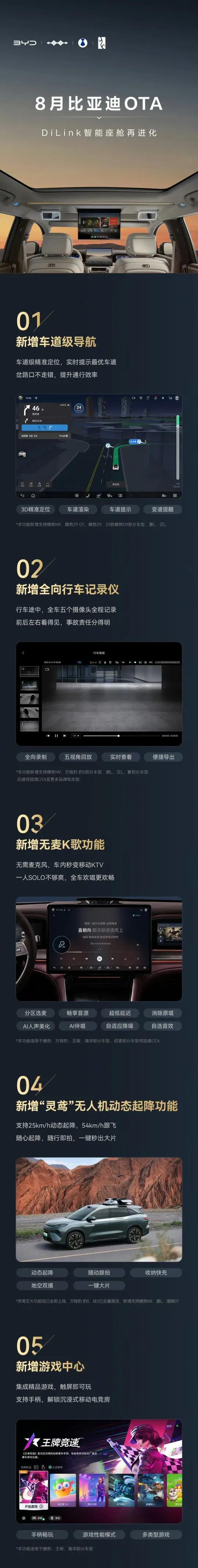 比亚迪的更新频率最近有点高啊！
这不8月份的OTA又要来了嘛
大家看看，本次升级