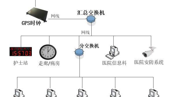 北斗卫星ntp网络授时服务器
