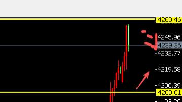 8位数：25.12.1美元走低黄金冲刺大涨50美金回落调整 本周鲍威尔讲话