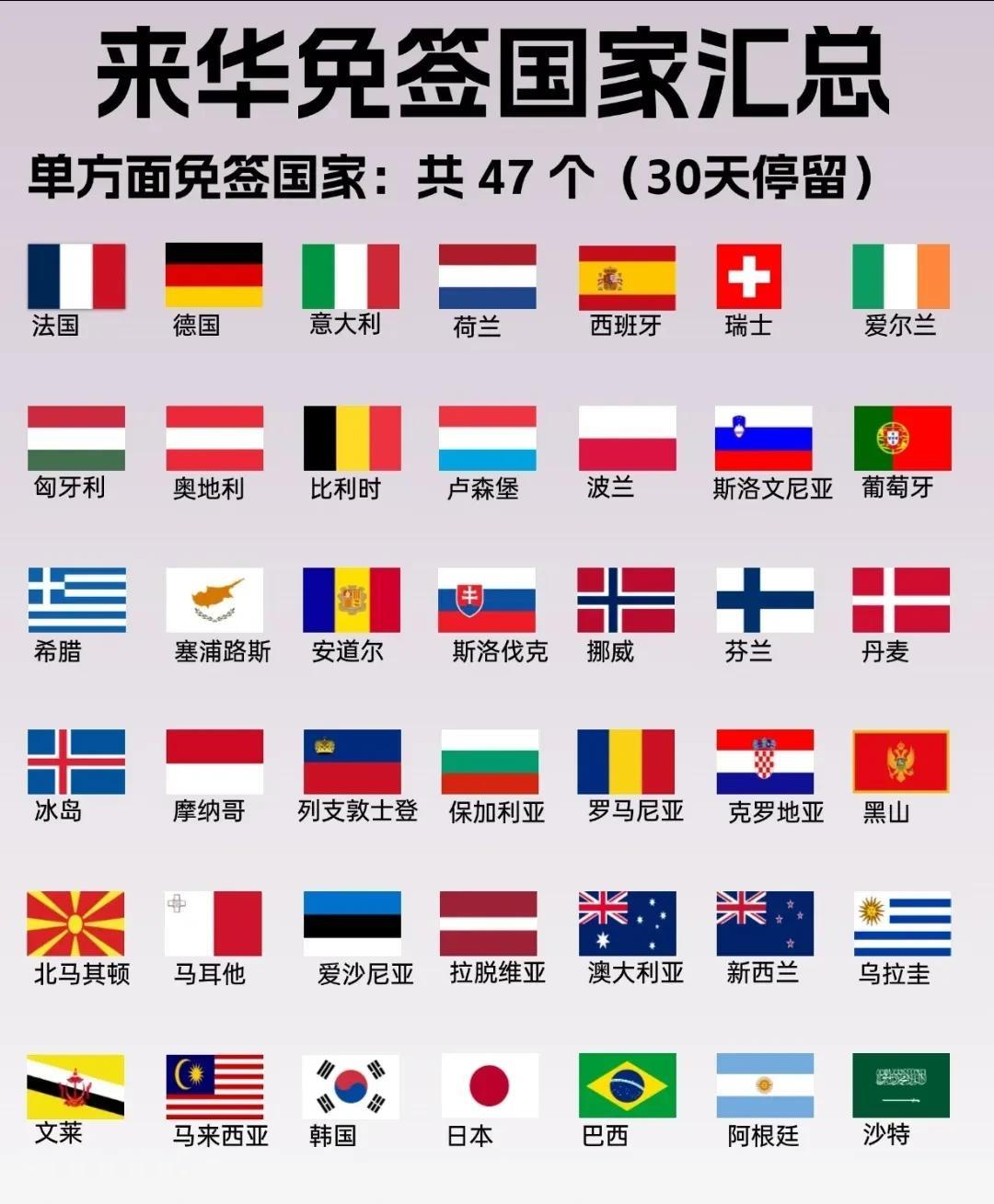 来中国免签的国家越来越多了