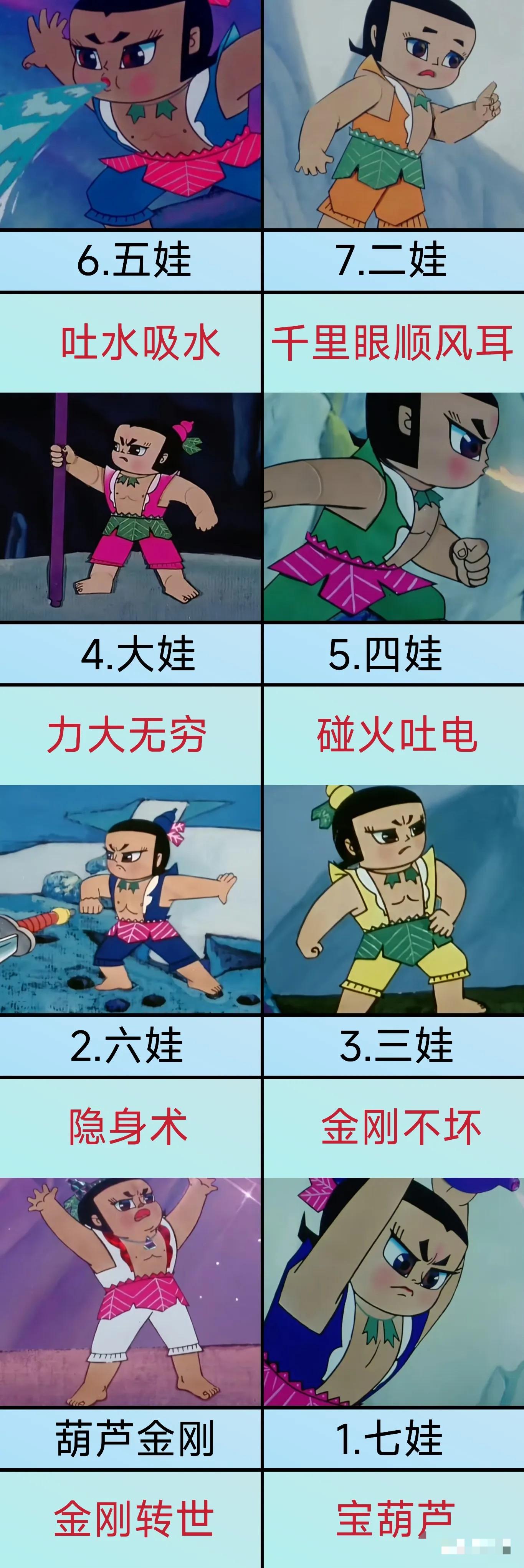 七位葫芦娃的实力排名:
童年的经典！