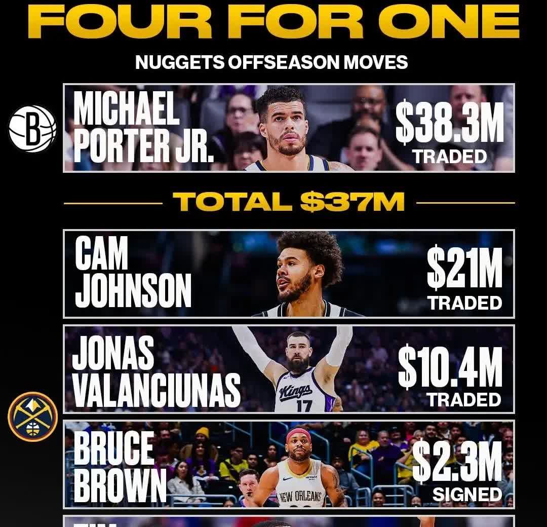 掘金一换四啊

美媒NBA Retweet近日谈到了掘金管理层的操作，他说：
