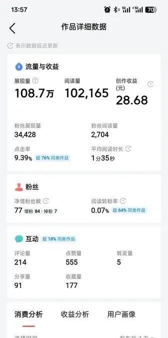 好不容易出了一篇这样的爆款，收益却不高，主要是单价太低了。
他说，他之所以单价这